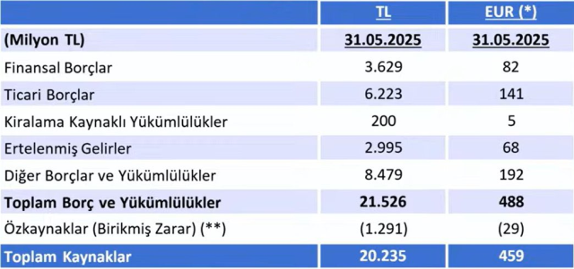 rakam oyle boyle degil fenerbahce nin borcu 19068386 4788 m