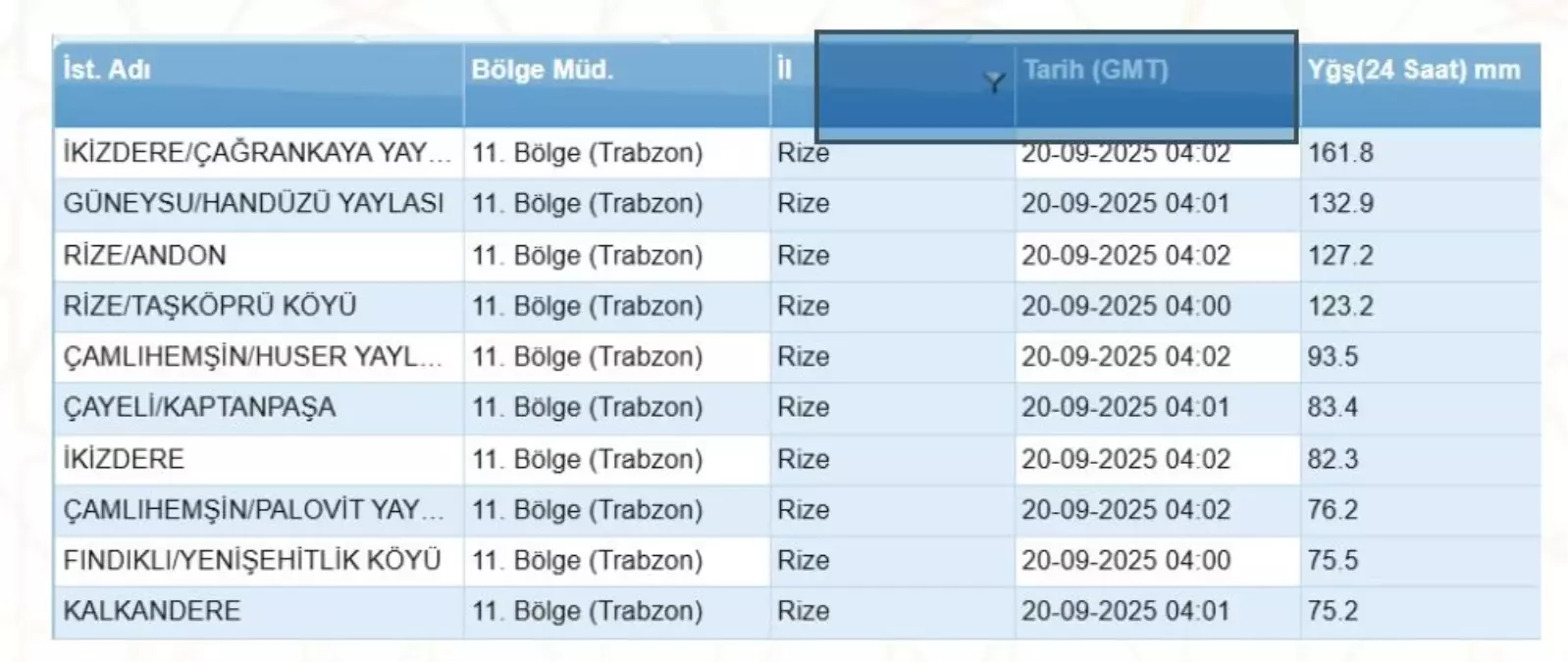 Rize'de Şiddetli Yağışlar: İkizdere En Çok Etkilenen İlçe