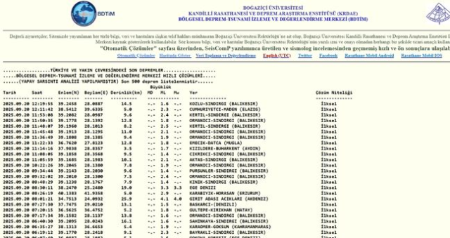 SON DEPREMLER! 20 Eylül deprem mi oldu, deprem ne zaman, kaç büyüklüğünde oldu?