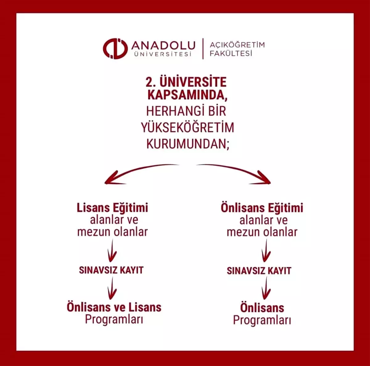 Anadolu Üniversitesi'nden Yaşlı Bakımı Ön Lisans Programı'na Öğrenci Alımı