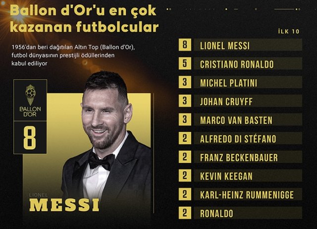 Ballon d'Or adayları kim 2025? Ballon d'Or adayları kim 2025?