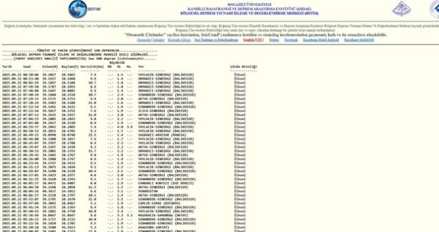 İstanbul'da deprem mi oldu? SON DAKİKA! 22 Eylül İstanbul'da az önce nerede deprem mi oldu?