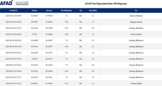 İstanbul'da deprem mi oldu? SON DAKİKA! 23 Eylül İstanbul'da az önce nerede deprem mi oldu?