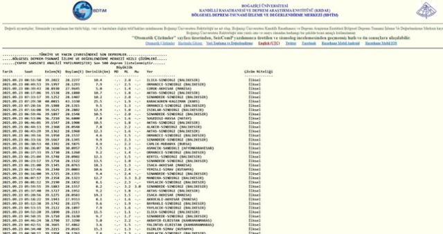 İstanbul'da deprem mi oldu? SON DAKİKA! 23 Eylül İstanbul'da az önce nerede deprem mi oldu?