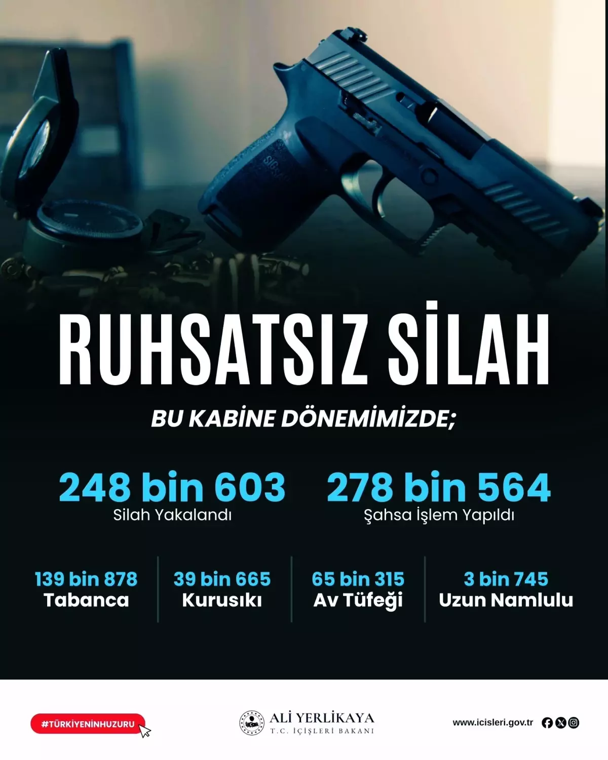 İçişleri Bakanı Yerlikaya: 81 İl'de Ruhsatsız Silah Operasyonu