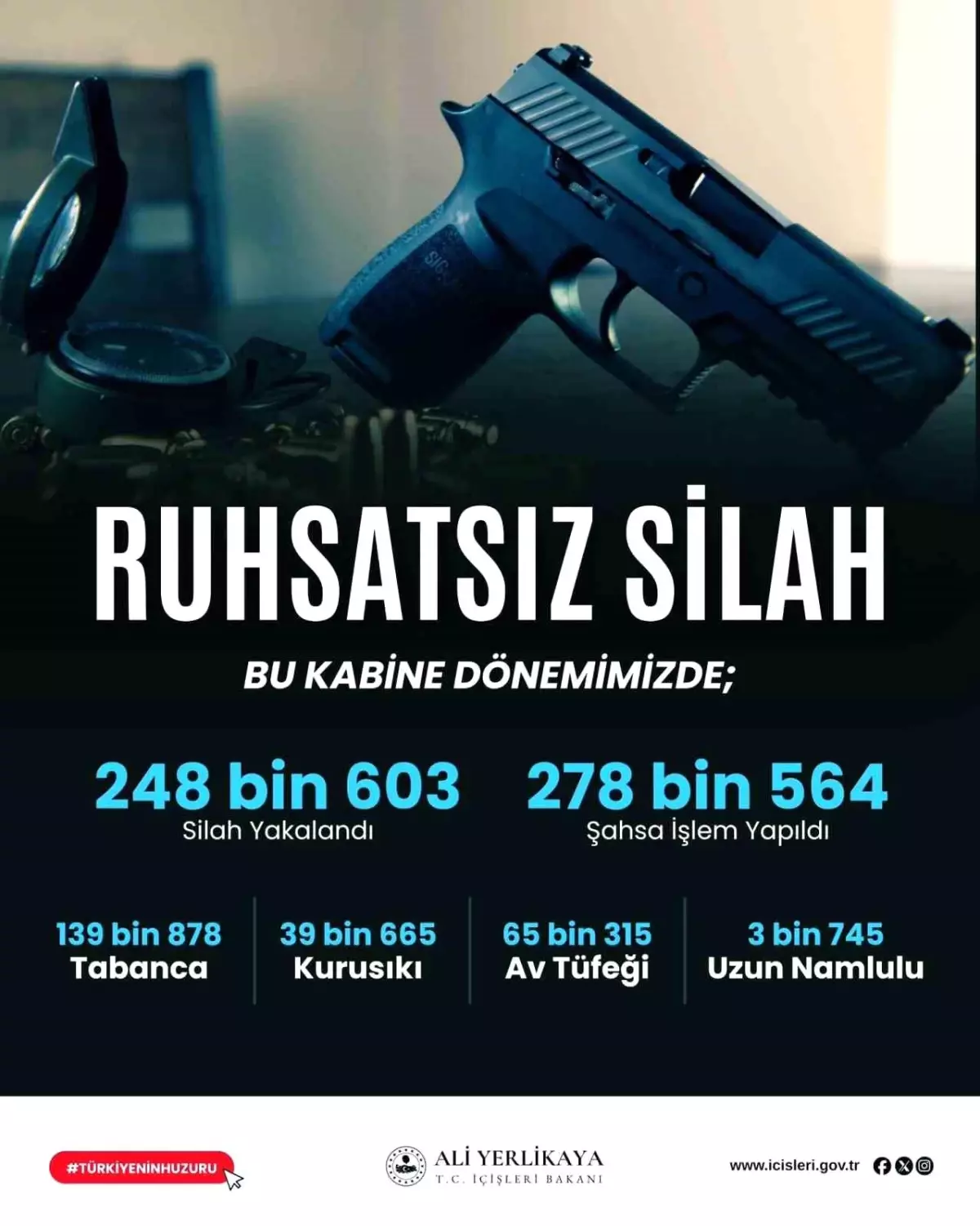 Ruhsatsız Silah Operasyonlarında 1867 Silah Ele Geçirildi