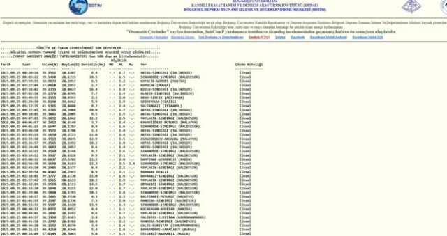 SON DEPREMLER! 25 Eylül deprem mi oldu, deprem ne zaman, kaç büyüklüğünde oldu? SON DEPREMLER! 25 Eylül deprem mi oldu, deprem ne zaman, kaç büyüklüğünde oldu?