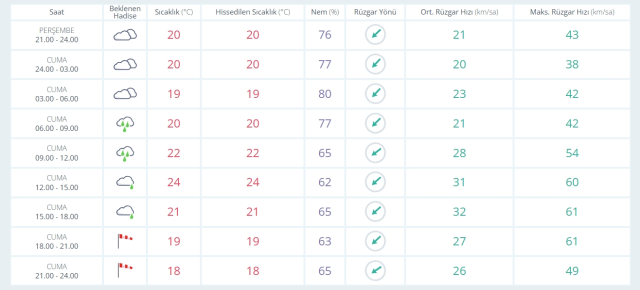 26 Eylül Cuma yarın İstanbul'da hava durumu nasıl olacak, yağış var mı?