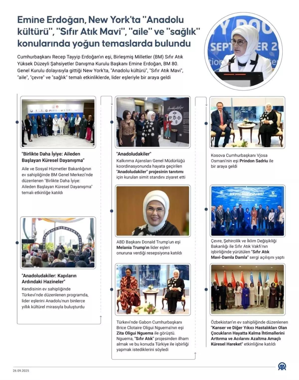 Emine Erdoğan, New York'ta 'Anadolu kültürü', 'Sıfır Atık Mavi', 'aile' ve 'sağlık' konularında yoğun temaslarda bulundu
