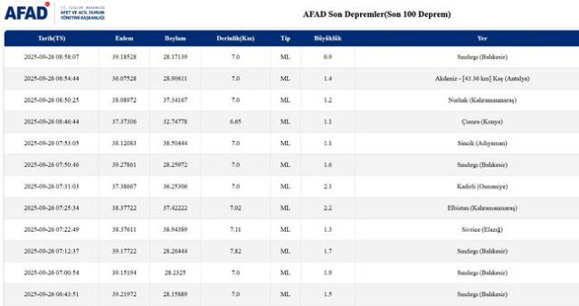 İstanbul'da deprem mi oldu? SON DAKİKA! 26 Eylül İstanbul'da az önce nerede deprem mi oldu?