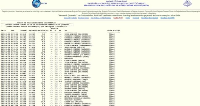 İstanbul'da deprem mi oldu? SON DAKİKA! 26 Eylül İstanbul'da az önce nerede deprem mi oldu?