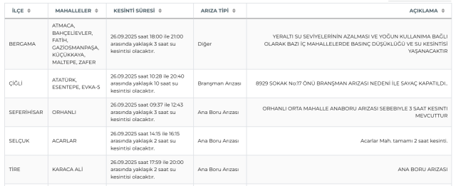 İzmir su kesintisi! İZSU 26-27 Eylül İzmir su kesintisi ne zaman bitecek, sular ne zaman gelecek? İzmir su kesintisi! İZSU 26-27 Eylül İzmir su kesintisi ne zaman bitecek, sular ne zaman gelecek?