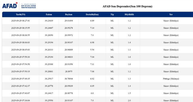 İstanbul'da deprem mi oldu? SON DAKİKA! 29 Eylül İstanbul'da az önce nerede deprem mi oldu? İstanbul'da deprem mi oldu? SON DAKİKA! 29 Eylül İstanbul'da az önce nerede deprem mi oldu?
