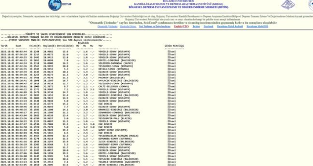 İstanbul'da deprem mi oldu? SON DAKİKA! 1 Ekim İstanbul'da az önce nerede deprem oldu?