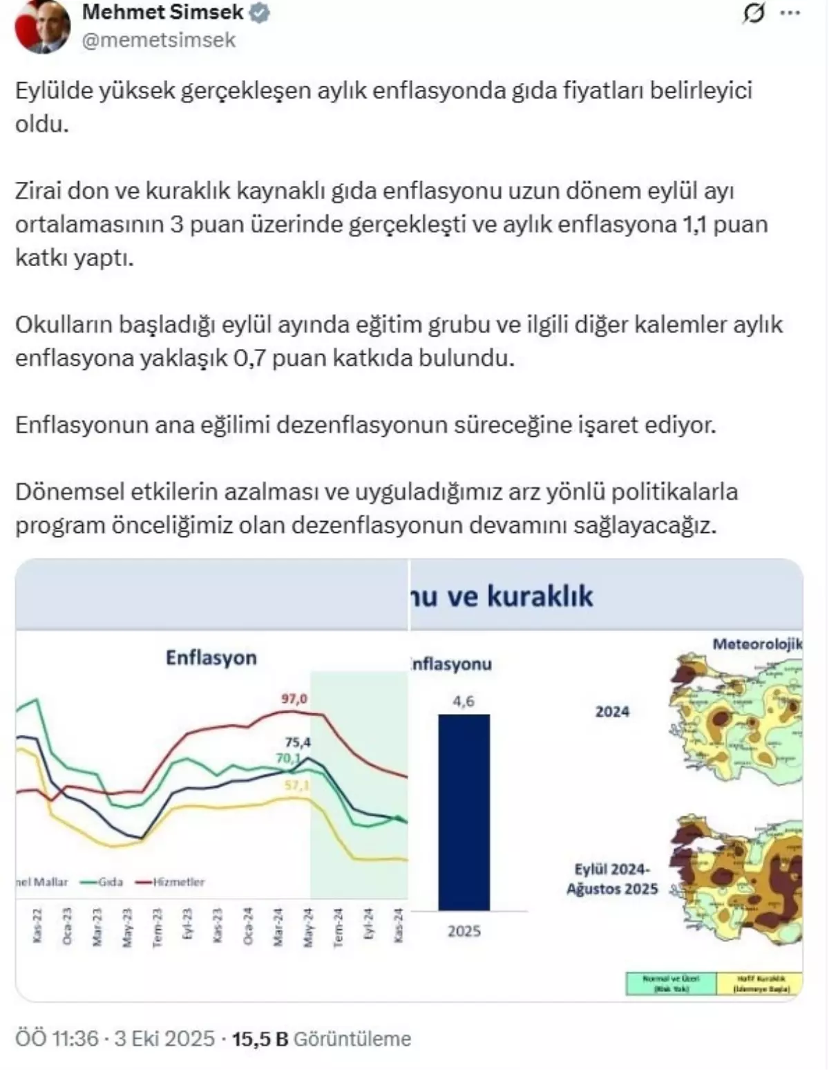 Eylülde Gıda Fiyatları Enflasyonu Yükseltti