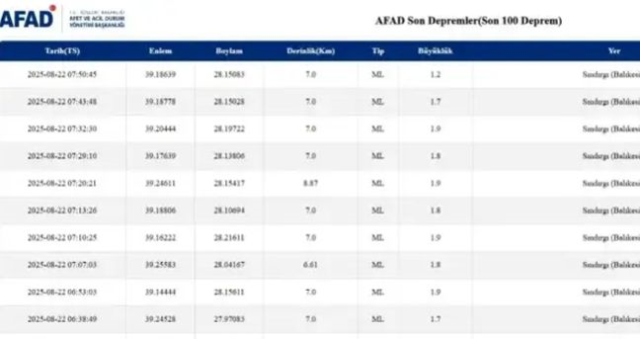 İzmir'de deprem mi oldu? SON DAKİKA! 3 Ekim İzmir'de az önce nerede deprem oldu?