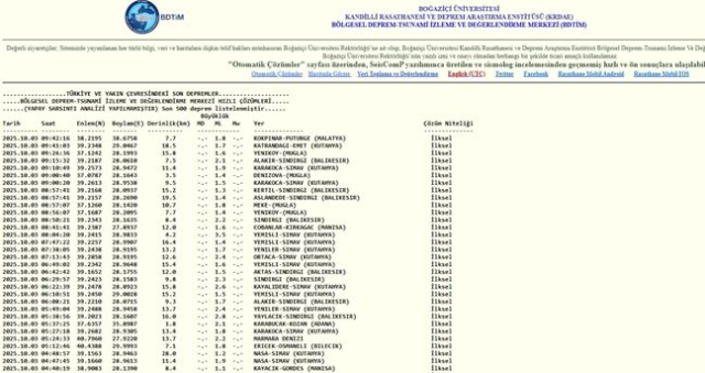 SON DEPREMLER! 3 Ekim deprem mi oldu, deprem ne zaman, kaç büyüklüğünde oldu?