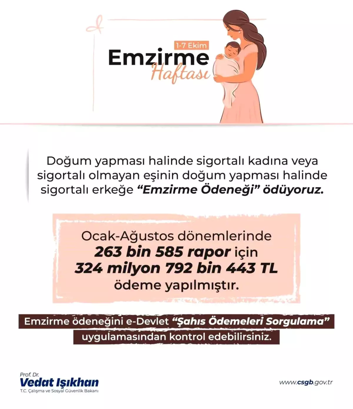 Emzirme Ödeneği İçin 325 Milyon Lira Ödendi