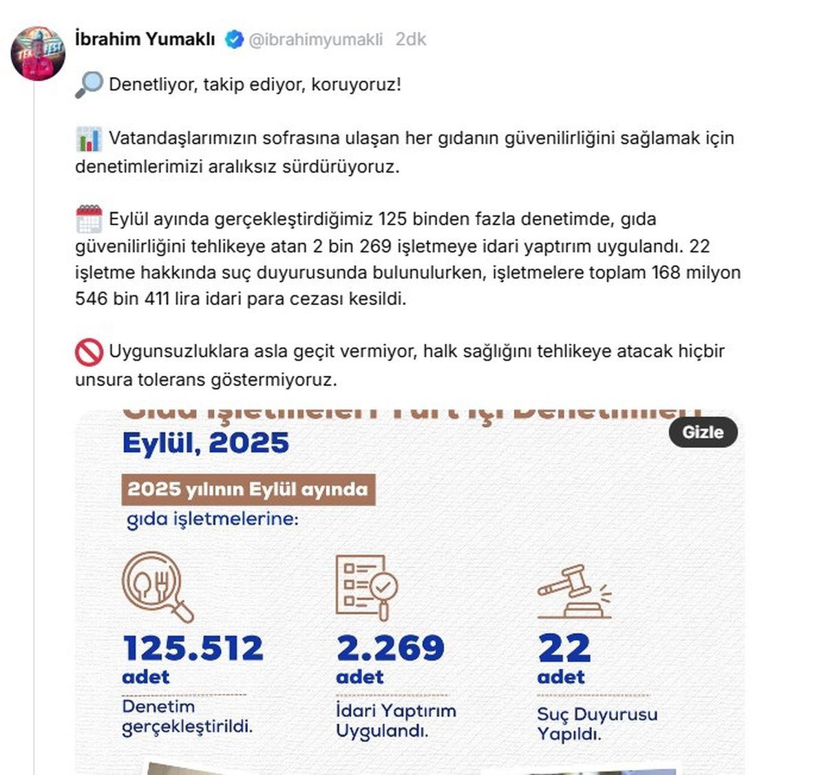 Gıda Güvenliği Denetimlerinde 168 Milyon Lira Ceza