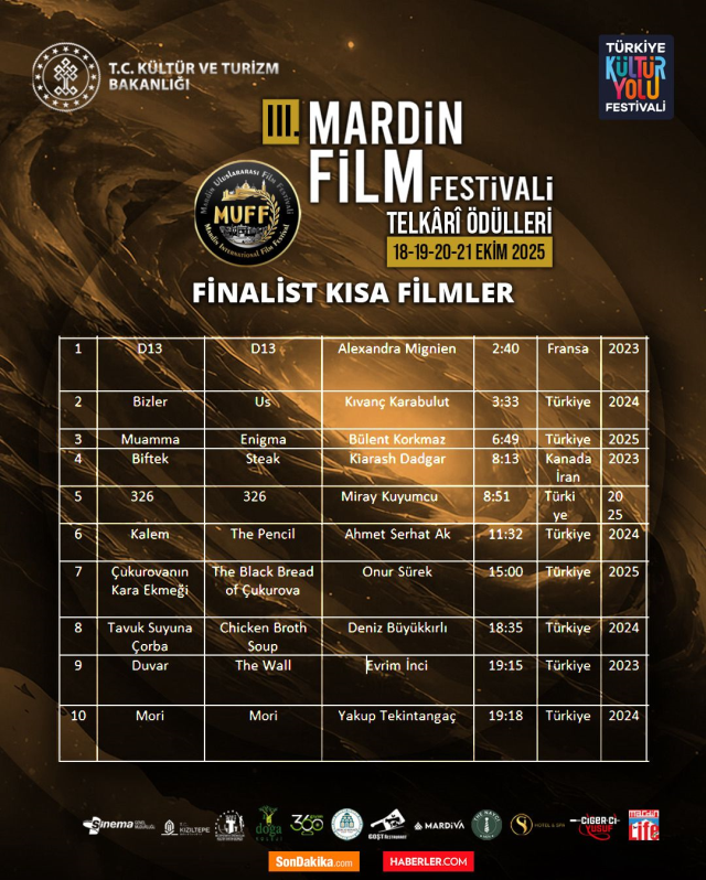 3. Mardin Uluslararası Film Festivali'nin finalistleri belli oldu