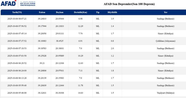 İstanbul'da deprem mi oldu? SON DAKİKA! 6 Ekim İstanbul'da az önce nerede deprem oldu?