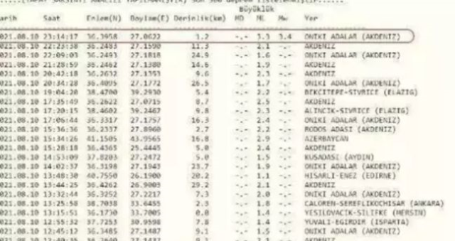 İzmir'de deprem mi oldu? SON DAKİKA! 6 Ekim İzmir'de az önce nerede deprem oldu? İzmir'de deprem mi oldu? SON DAKİKA! 6 Ekim İzmir'de az önce nerede deprem oldu?