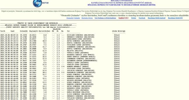 SON DEPREMLER! 6 Ekim deprem mi oldu, deprem ne zaman, kaç büyüklüğünde oldu?
