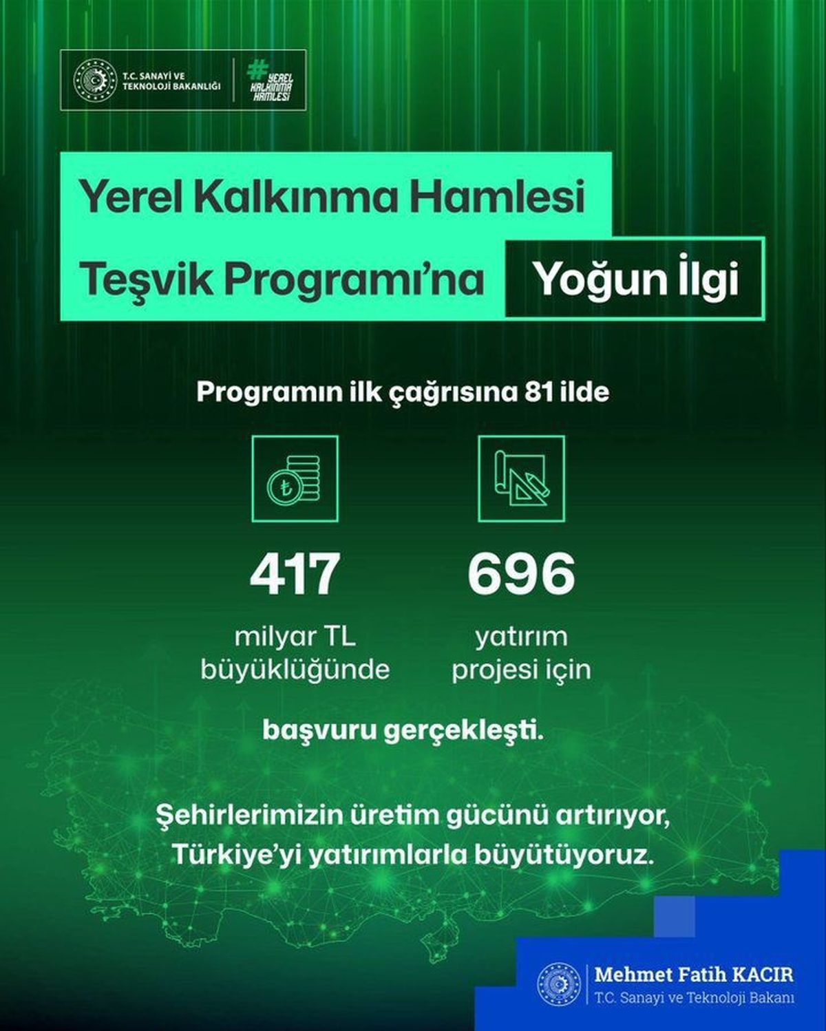 Yerel Kalkınma Hamlesi Programı'na 696 Proje Başvurusu