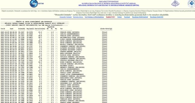 SON DEPREMLER! 7 Ekim deprem mi oldu, deprem ne zaman, kaç büyüklüğünde oldu?