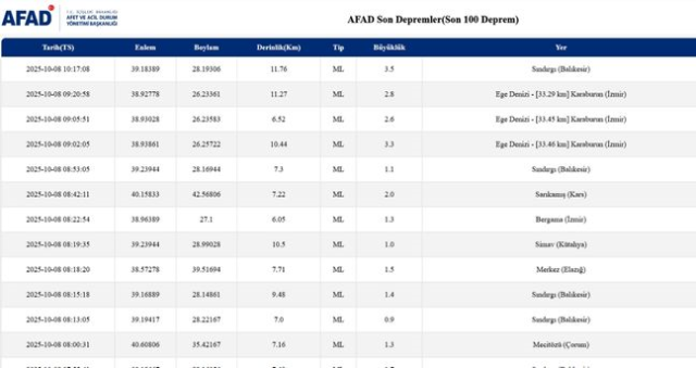İstanbul'da deprem mi oldu? SON DAKİKA! 8 Ekim İstanbul'da az önce nerede deprem oldu? İstanbul'da deprem mi oldu? SON DAKİKA! 8 Ekim İstanbul'da az önce nerede deprem oldu?