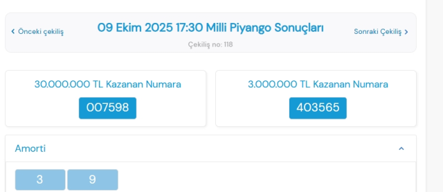 Milli Piyango sonuçları açıklandı! Milli Piyango kazanan rakamlar! 9 Ekim Perşembe Milli Piyango sonuç sorgulama! Milli Piyango sonuçları açıklandı! Milli Piyango kazanan rakamlar! 9 Ekim Perşembe Milli Piyango sonuç sorgulama!