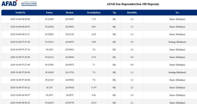 SON DEPREMLER! 9 Ekim deprem mi oldu, deprem ne zaman, kaç büyüklüğünde oldu?