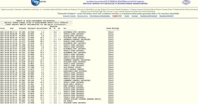 SON DEPREMLER! 9 Ekim deprem mi oldu, deprem ne zaman, kaç büyüklüğünde oldu?