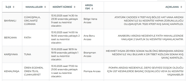 İzmir su kesintisi! İZSU 13-14 Ekim İzmir su kesintisi ne zaman bitecek, sular ne zaman gelecek?