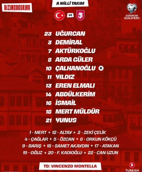 Can Uzun neden yok, Can Uzun yedek mi (Türkiye Gürcistan)?