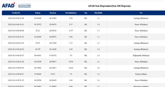 İstanbul'da deprem mi oldu? SON DAKİKA! 14 Ekim İstanbul'da az önce nerede deprem oldu? İstanbul'da deprem mi oldu? SON DAKİKA! 14 Ekim İstanbul'da az önce nerede deprem oldu?