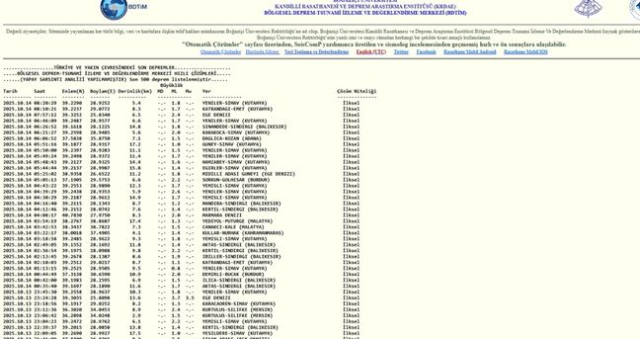 SON DEPREMLER! 14 Ekim deprem mi oldu, deprem ne zaman, kaç büyüklüğünde oldu? SON DEPREMLER! 14 Ekim deprem mi oldu, deprem ne zaman, kaç büyüklüğünde oldu?