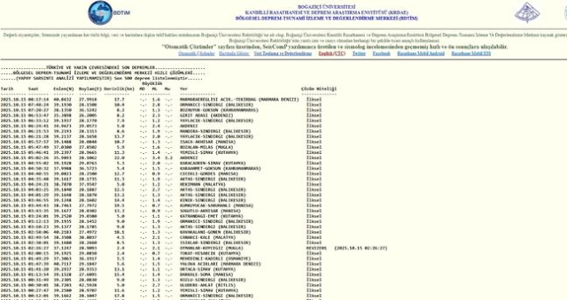 İstanbul'da deprem mi oldu? SON DAKİKA! 15 Ekim İstanbul'da az önce nerede deprem oldu?