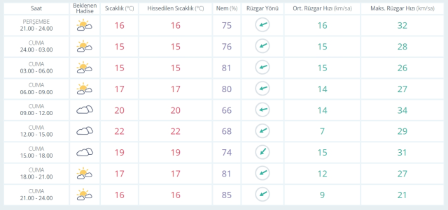 17 Ekim Cuma yarın İstanbul'da hava durumu nasıl olacak, yağış var mı? 17 Ekim Cuma yarın İstanbul'da hava durumu nasıl olacak, yağış var mı?