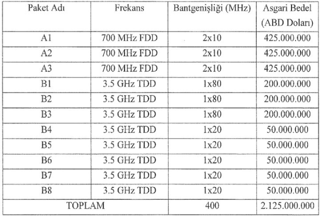 5g ihalesini kazanan firmalar belli oldu 19153058 9440 m