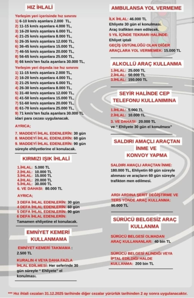Aracından inene 180 bin TL ambulansa yol vermeyene 46 bin TL ceza geliyor Aracından inene 180 bin TL ambulansa yol vermeyene 46 bin TL ceza geliyor
