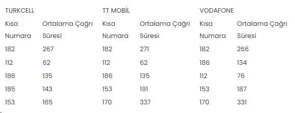 iste turkiye de en cok aranan numara 19153000 4422 m