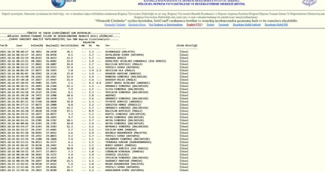 SON DEPREMLER! 16 Ekim deprem mi oldu, deprem ne zaman, kaç büyüklüğünde oldu?