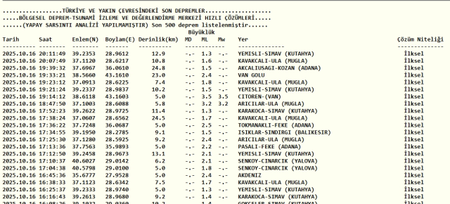 Van'da deprem mi oldu SON DAKİKA?