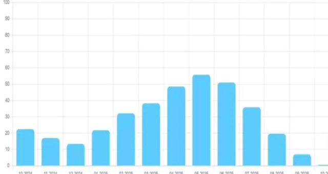 BURSA BARAJ DOLULUK ORANI 17 EKİM 2025: Bursa baraj doluluk oranı son durum ne?