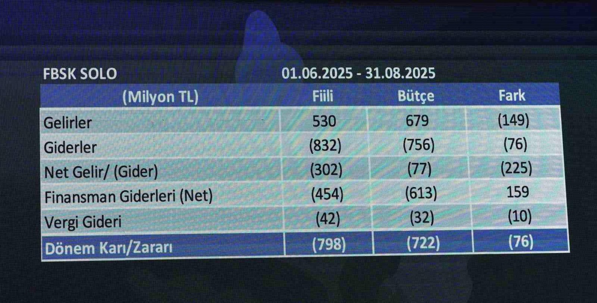 Fenerbahçe'nin Finansal Tabloları 25 Ekim'de Paylaşılacak