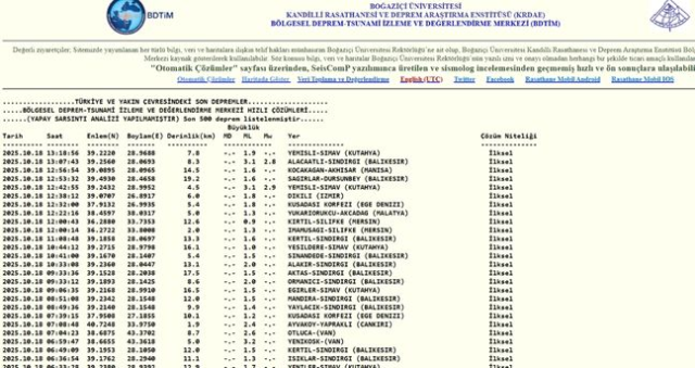 SON DEPREMLER! 18 Ekim deprem mi oldu, deprem ne zaman, kaç büyüklüğünde oldu?
