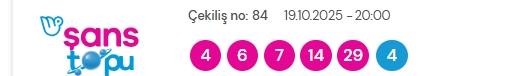 Şans Topu sonuçları açıklandı! Şans Topu sonuçları ne zaman açıklanır? 19 Ekim 2025 Pazar Şans Topu sonuçlarına ne zaman, nereden bakılır? Şans Topu sonuçları açıklandı! Şans Topu sonuçları ne zaman açıklanır? 19 Ekim 2025 Pazar Şans Topu sonuçlarına ne zaman, nereden bakılır?