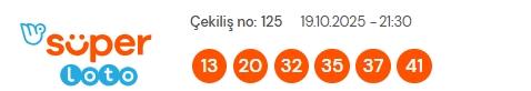 Süper Loto sonuçları açıklandı! 19 Ekim Pazar Süper Loto kazanan numaralar neler? Süper Loto sonuçlarına ne zaman, nereden bakılır? Süper Loto sonuçları açıklandı! 19 Ekim Pazar Süper Loto kazanan numaralar neler? Süper Loto sonuçlarına ne zaman, nereden bakılır?
