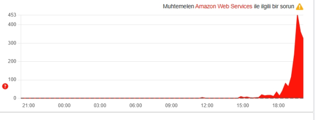 Pinerest 'Dahili Sunucu Hatası' sorunu nedir?